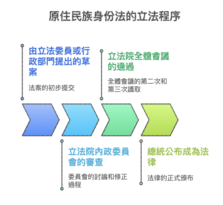 截圖 2025-07-27 10.54.52