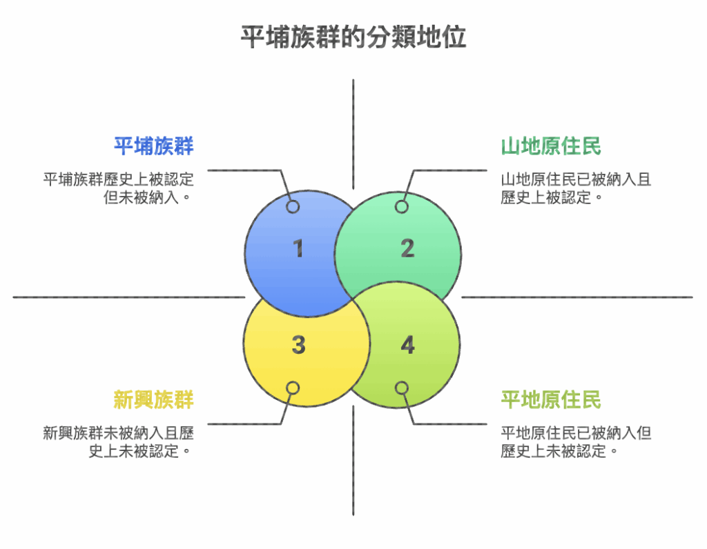 2025-07-27 11.21.54 平埔族身分法案爭議:60團體齊聲要求併案審查
