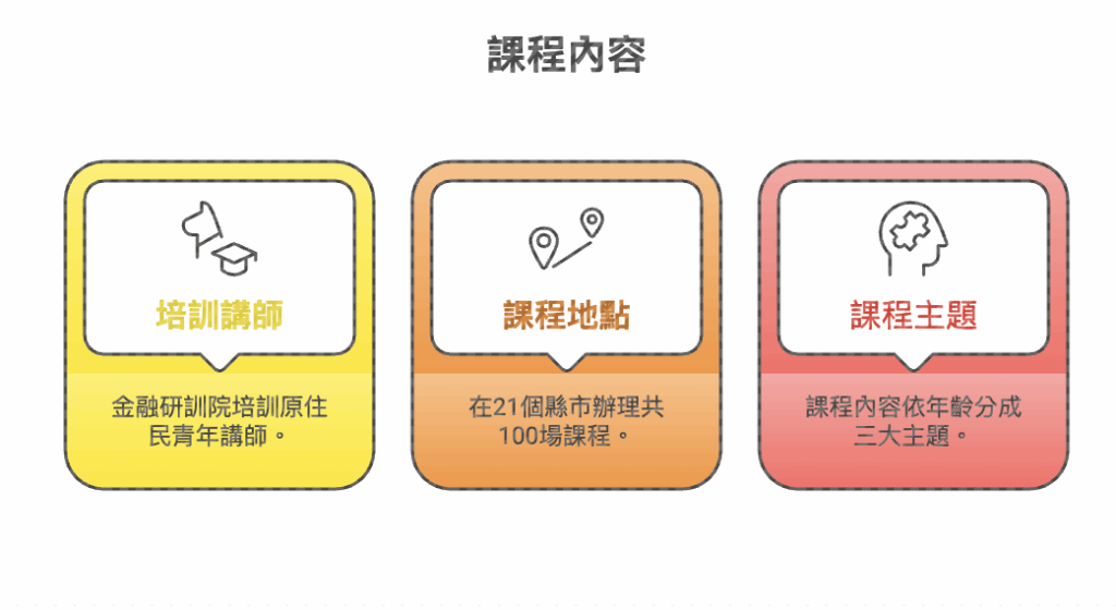 2025-07-27 11.58.04 原住民金融教育計畫啟動:21縣市百場課程提升識詐與理財力