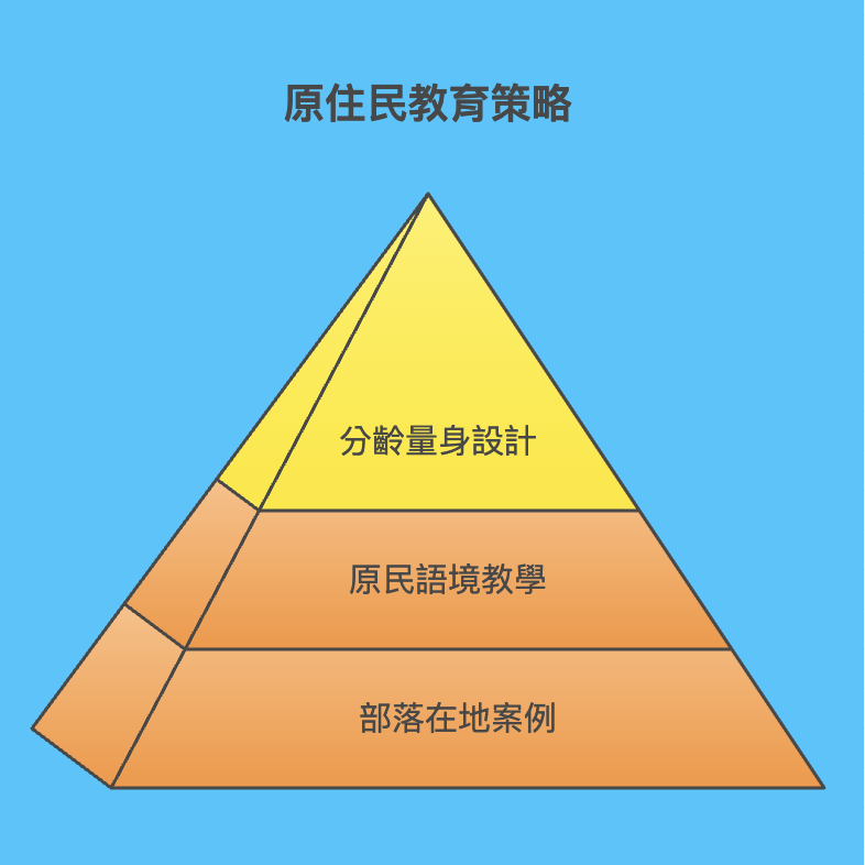 2025-07-27 12.00.07 原住民金融教育計畫啟動:21縣市百場課程提升識詐與理財力