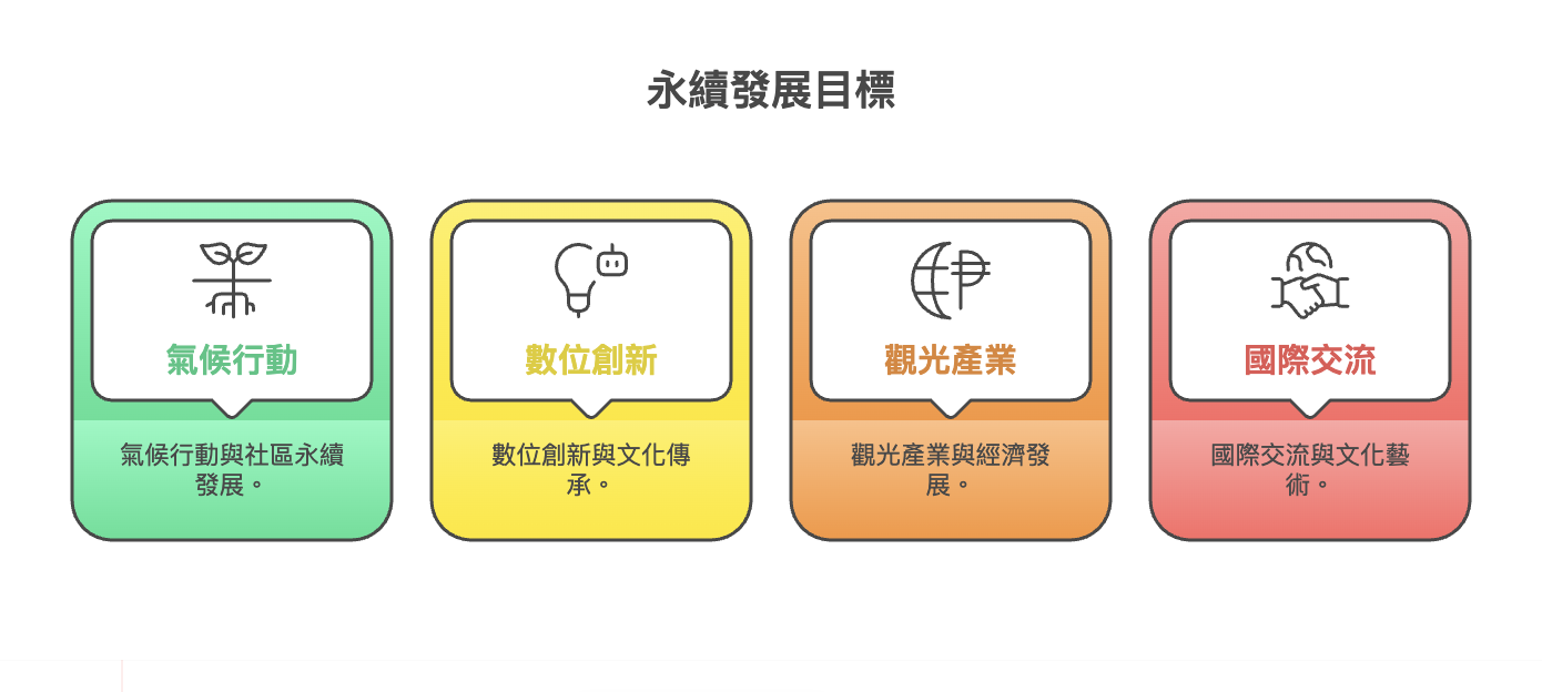 2025-07-27 12.46.10 「2025世界原民青年論壇登場:12國齊聚屏東,激盪文化與創新火花」