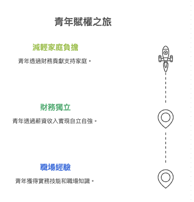 2025-07-27 13.50.02 ▍不只是打工,更是職涯啟程與文化使命