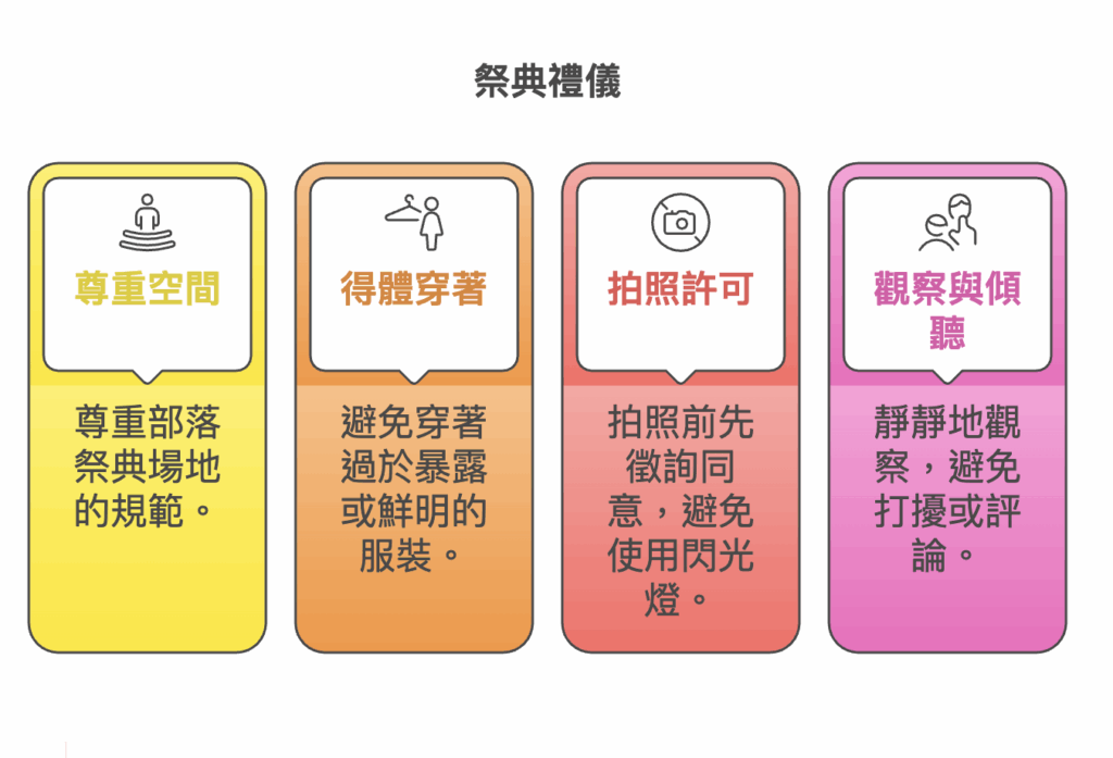 走進部落祭典之前，請帶上一顆尊重與學習的心